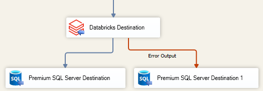 Databricks Destination - Error Output